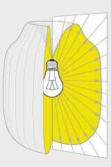 Illustration zur Erläuterung des Lichtverteilungsdiagramm von 3D auf 2D projiziert